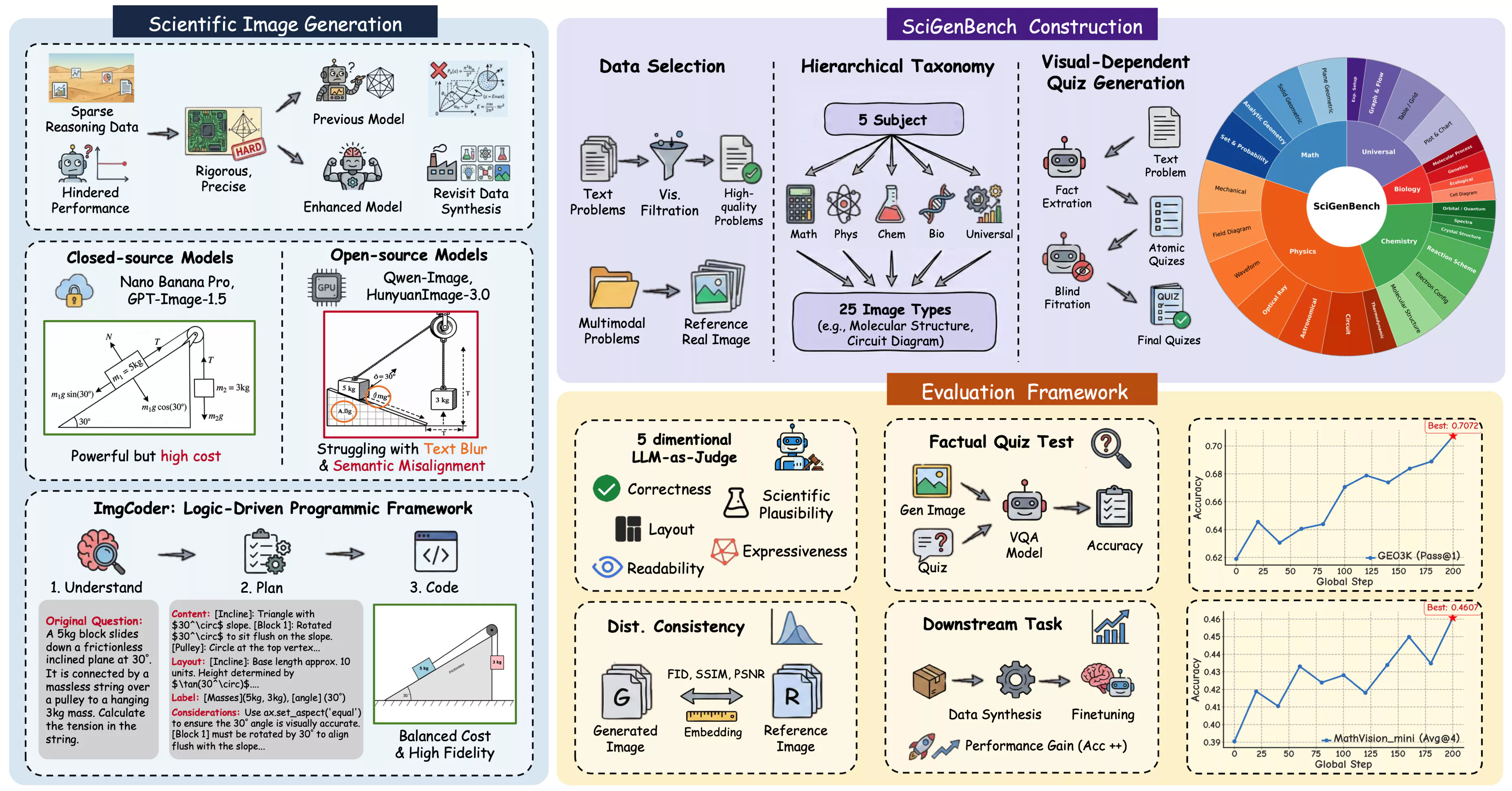 ImgCoder: Understand → Plan → Code